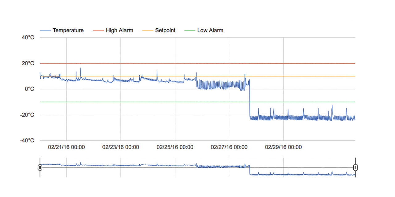 Data Logging